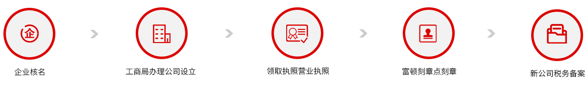 公司注冊流程